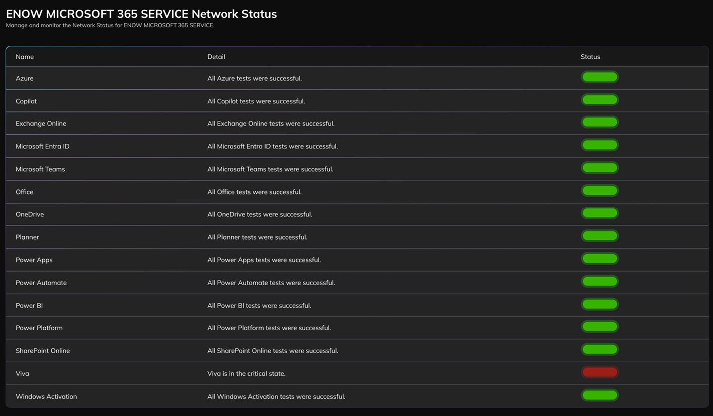Microsoft 365 Intermittent Issues 26 Dec 2024